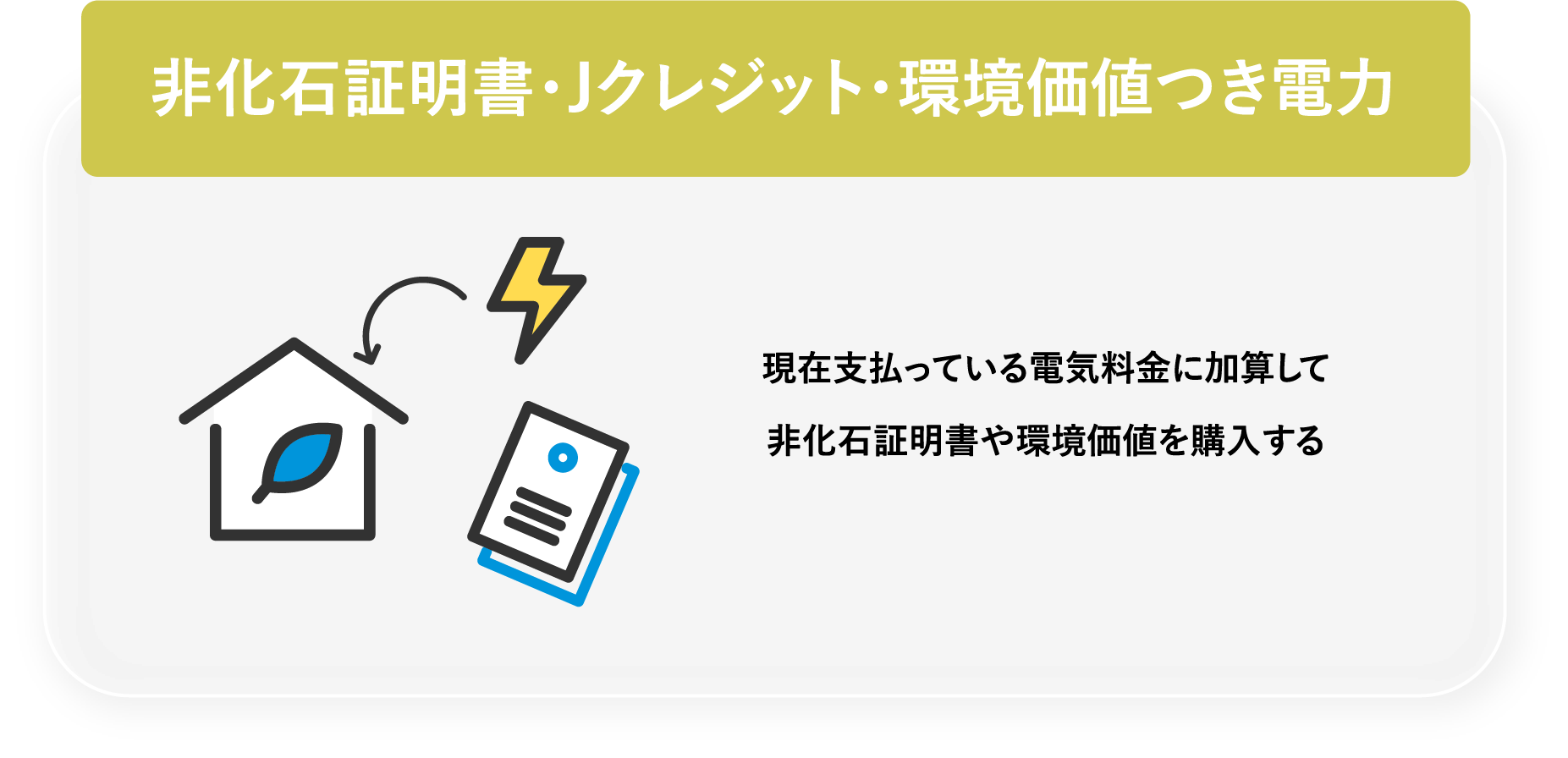 非化石証明書・Jクレジット・環境価値つき電力