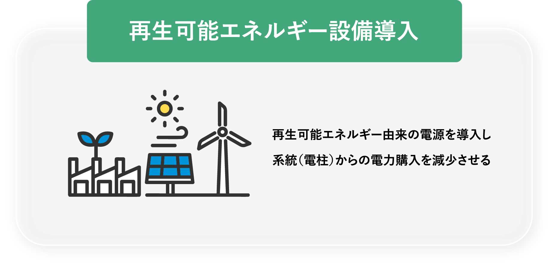 再生可能エネルギー設備導入