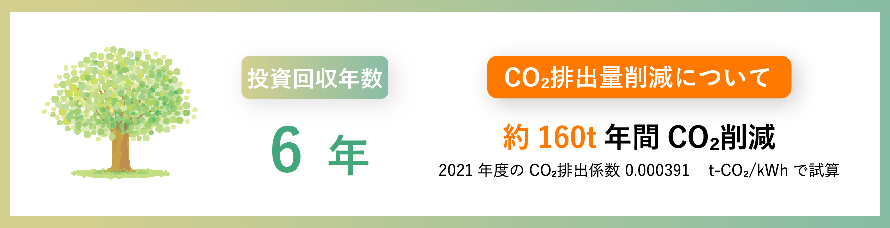 冷凍冷蔵物流会社C様の電気使用状況