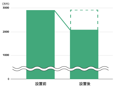 冷蔵冷凍物流会社